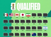 九游体育:国足去？英媒：因被限制入境，世界杯期间伊朗可能无法在美国比赛